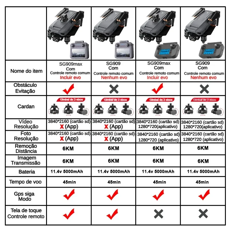 ZLL SG909 SG909MAX Drone profe - Drone Battery Case avis et prix